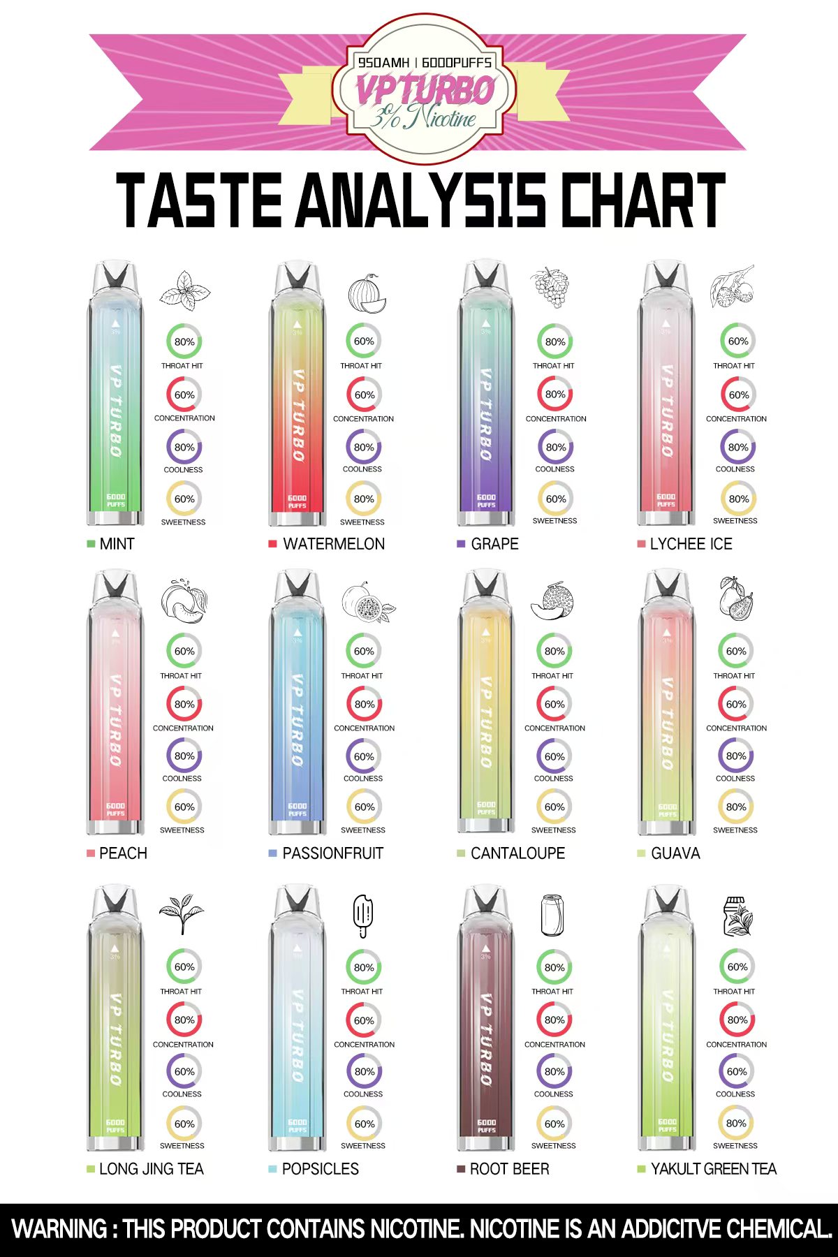 VP Turbo 6000 Puffs拋棄式電子煙 VP Turbo 6000 Puffs拋棄式電子煙